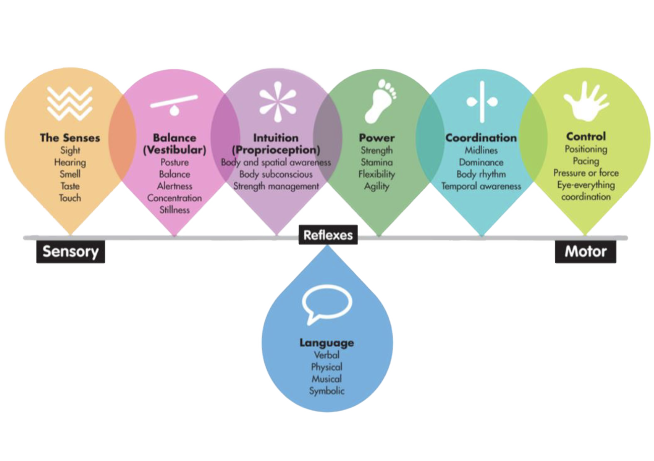 Benefits – Heartland Gymnastics